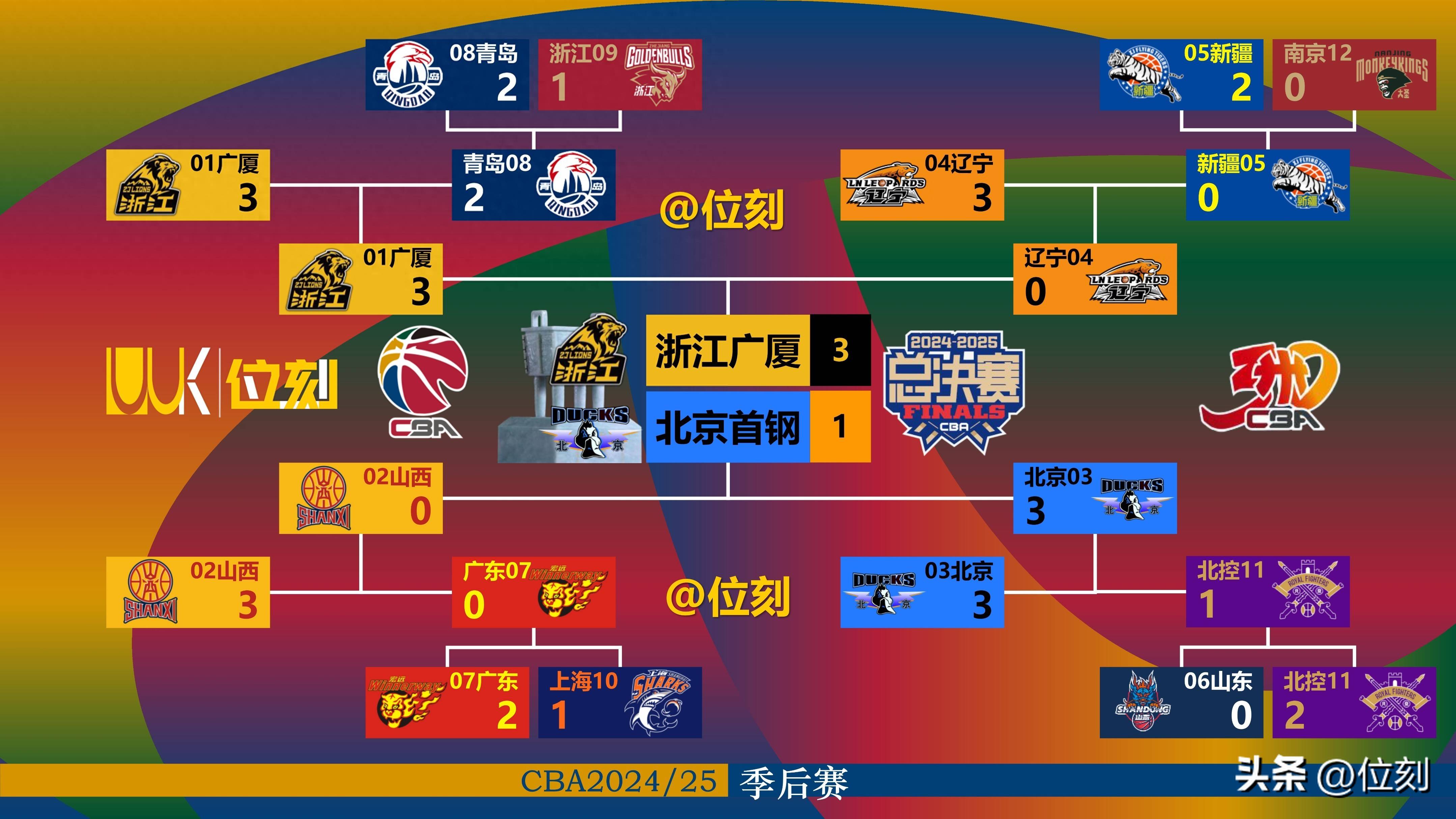开云体育下载-今晚突围战来临,新奥尔良鹈鹕围绕CBA季后赛远射贴柱,信心回归,球探报告显示潜力的简单介绍